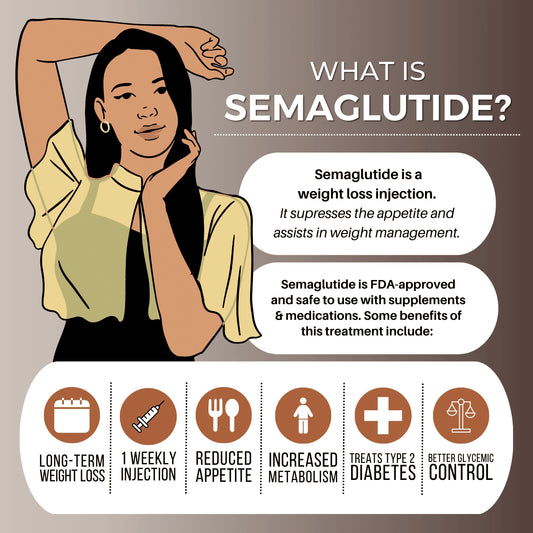 Weight loss / Semaglutide Consult